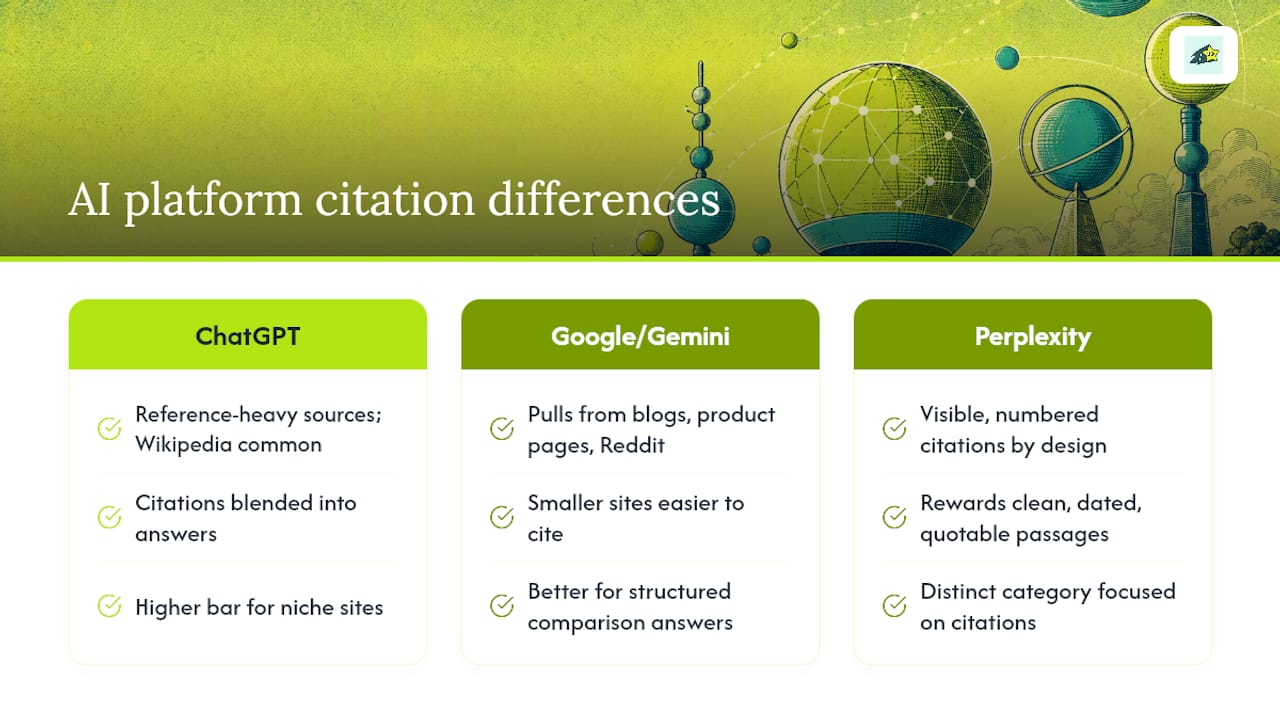 Comparison of AI platform citation behaviors