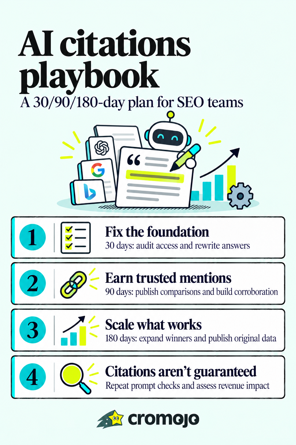 SEO Teams: 30/90/180 Playbook for AI Citations, Answer Capsules & PR