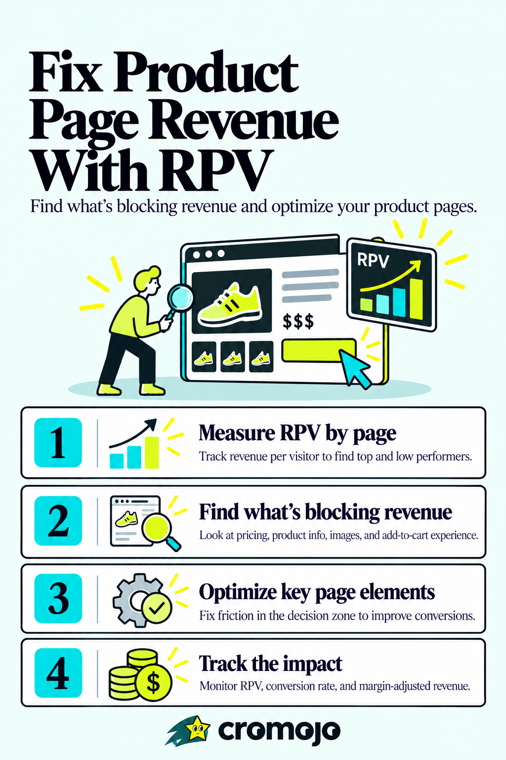 Ecommerce Teams: Measure RPV to Fix Product Page Revenue