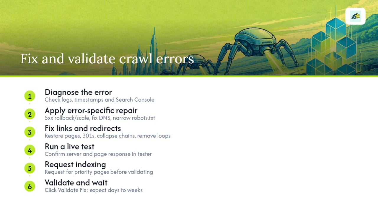 Step-by-Step Fixes for the Most Common Crawl Errors , overview diagram