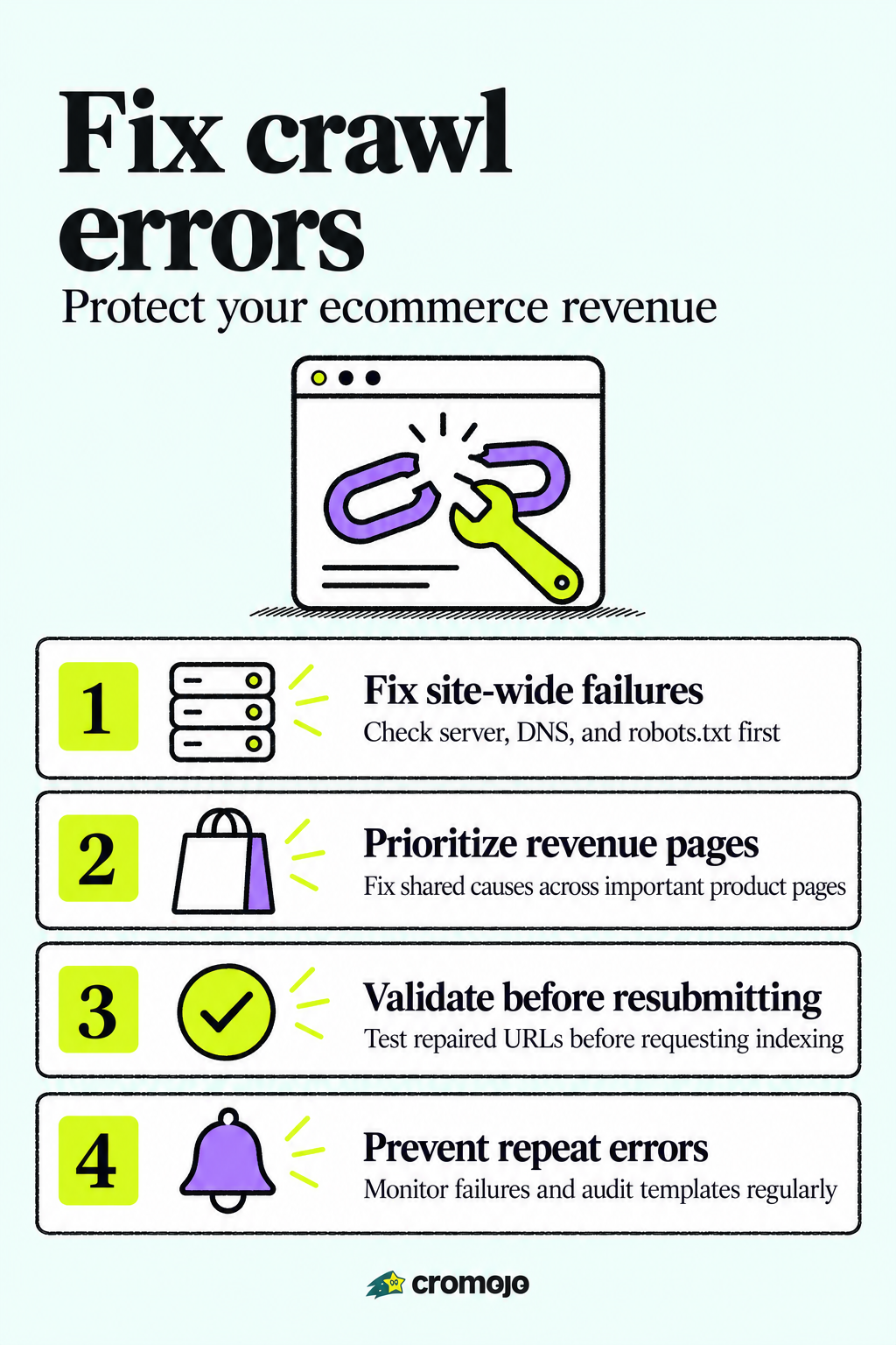 Ecommerce Teams: Fix Crawl Errors at the Root, Stop Revenue Loss