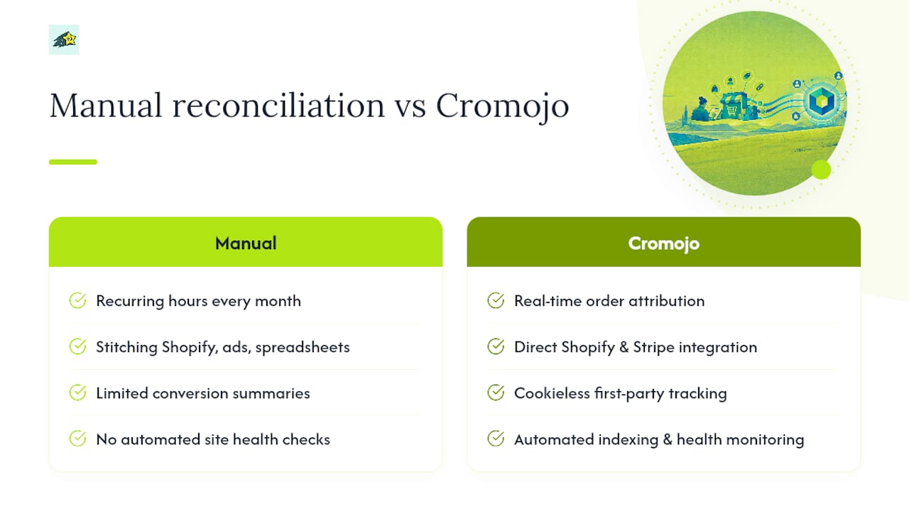 How Cromojo Can Help You Skip the Monthly Reconciliation Headache , overview diagram