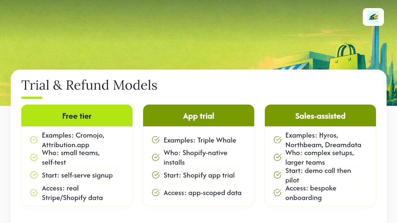 Do These Tools Offer Free Trials and Refunds? , overview diagram
