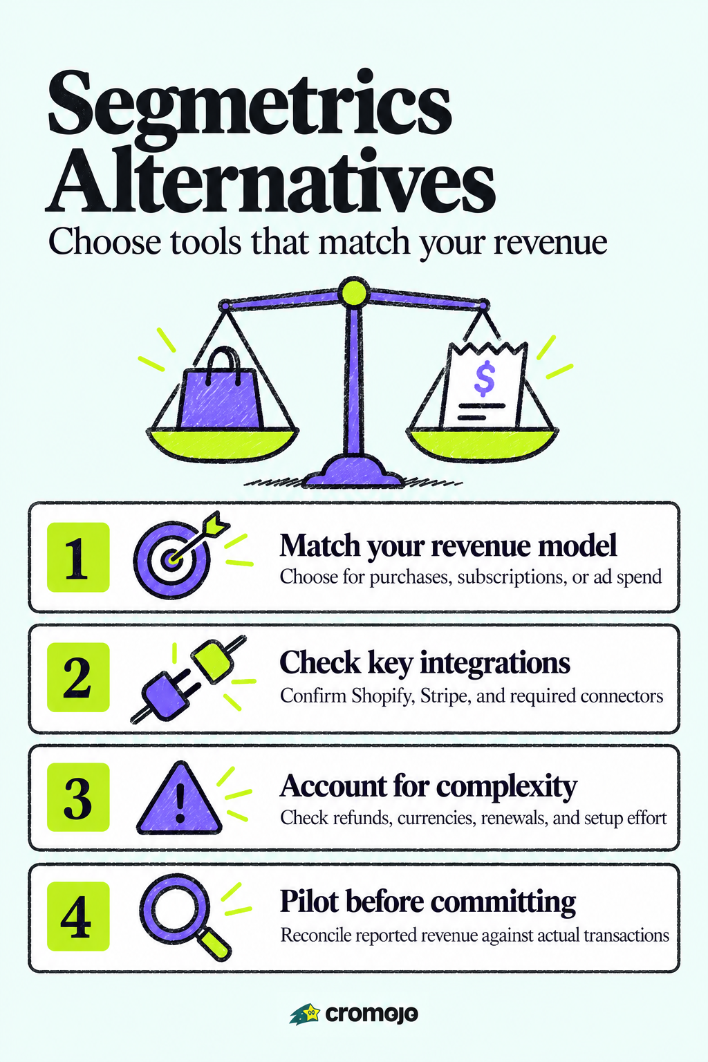 Revenue First Shopify & Stripe: Segmetrics Alternatives From $19