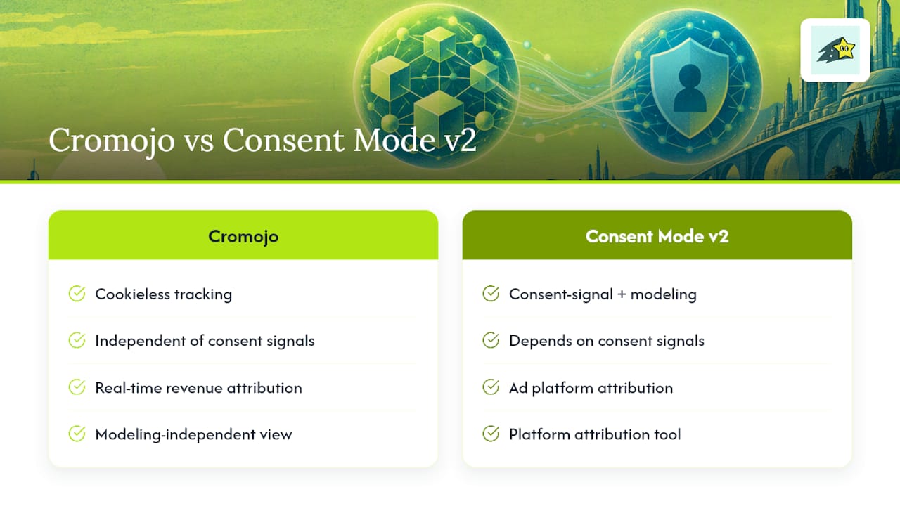 How Cromojo approaches privacy-first measurement , overview diagram