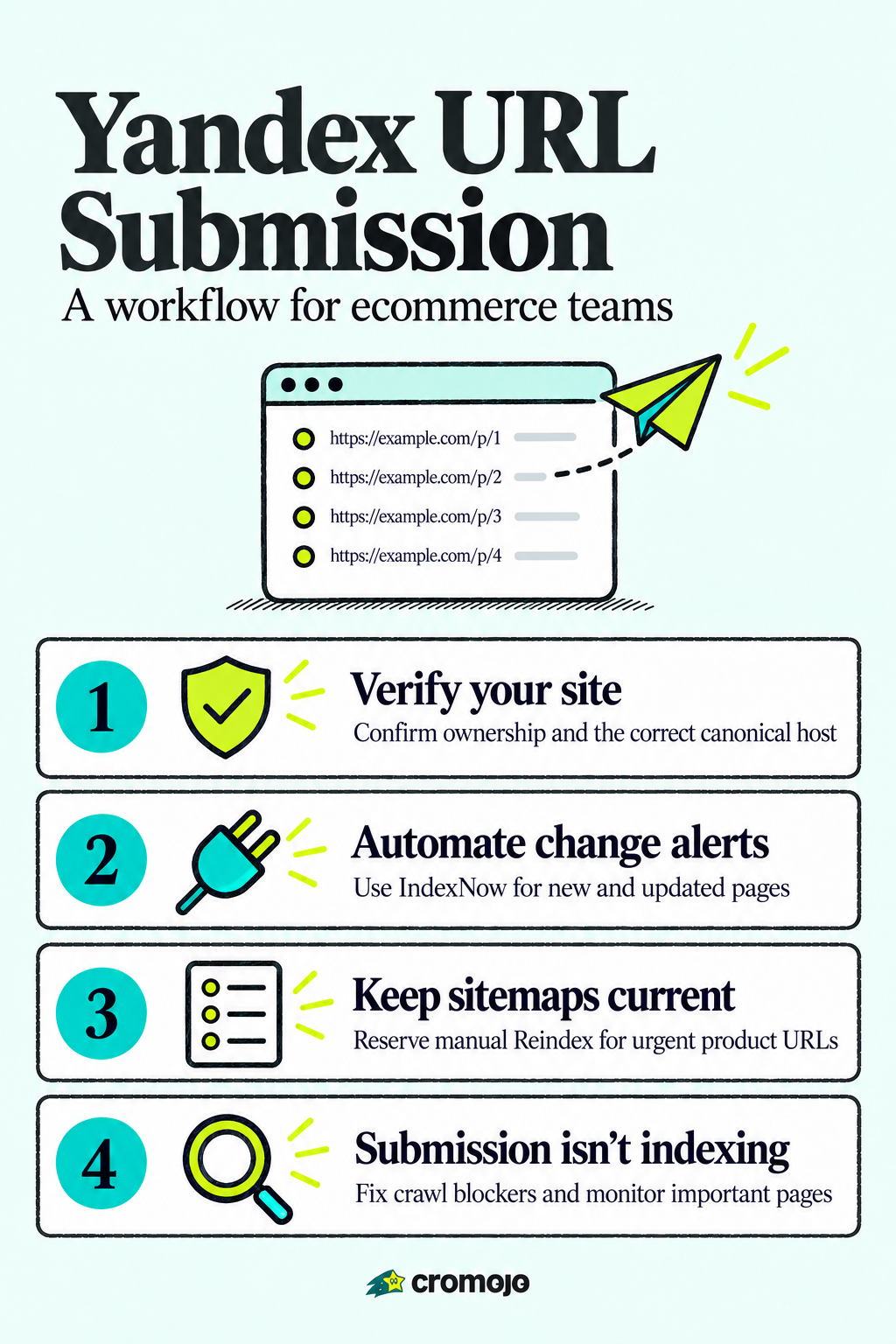 Index 10,000 URLs Fast: Yandex URL Submission for Ecommerce Teams