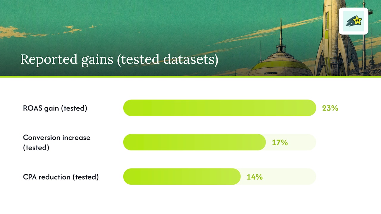Reported gains from privacy-preserving segmentation
