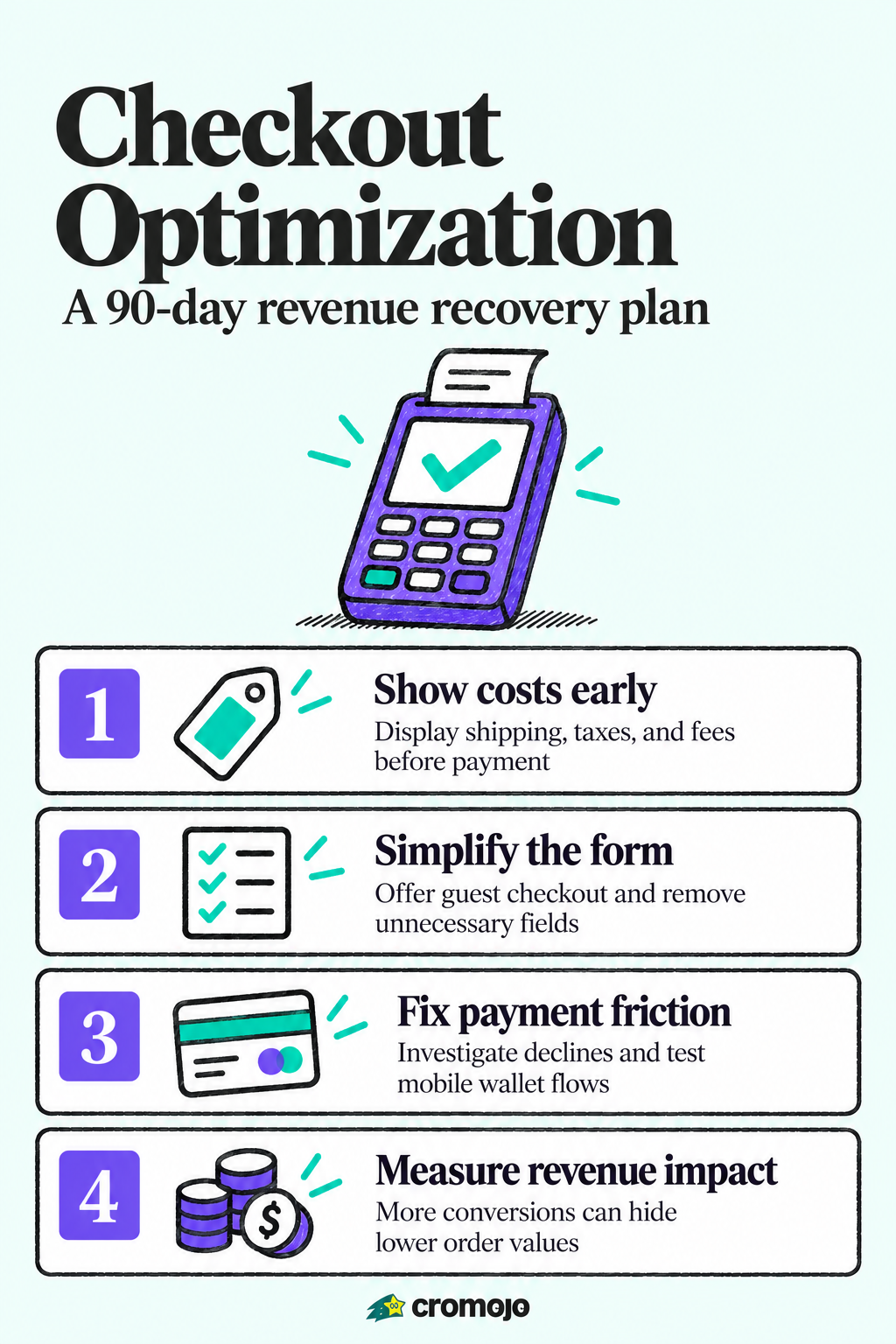 Recover Revenue in 90 Days: Checkout Funnel Optimization Plan