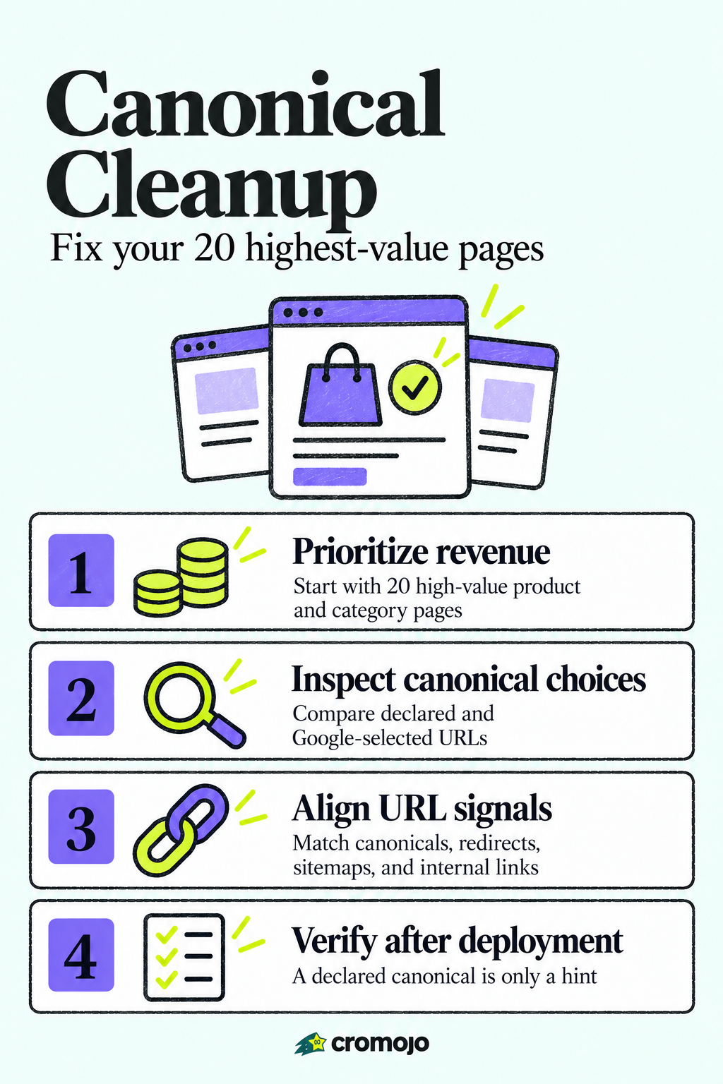Prioritize Revenue: Fix 20 Canonical Pages Hurting Ecommerce Merchants