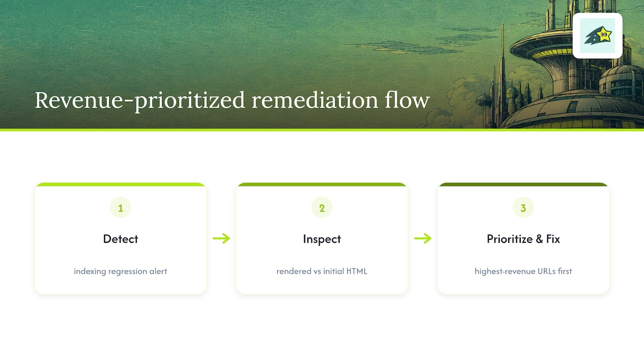 Turning rendering checks into a prioritized, revenue-aware workflow ,  overview diagram