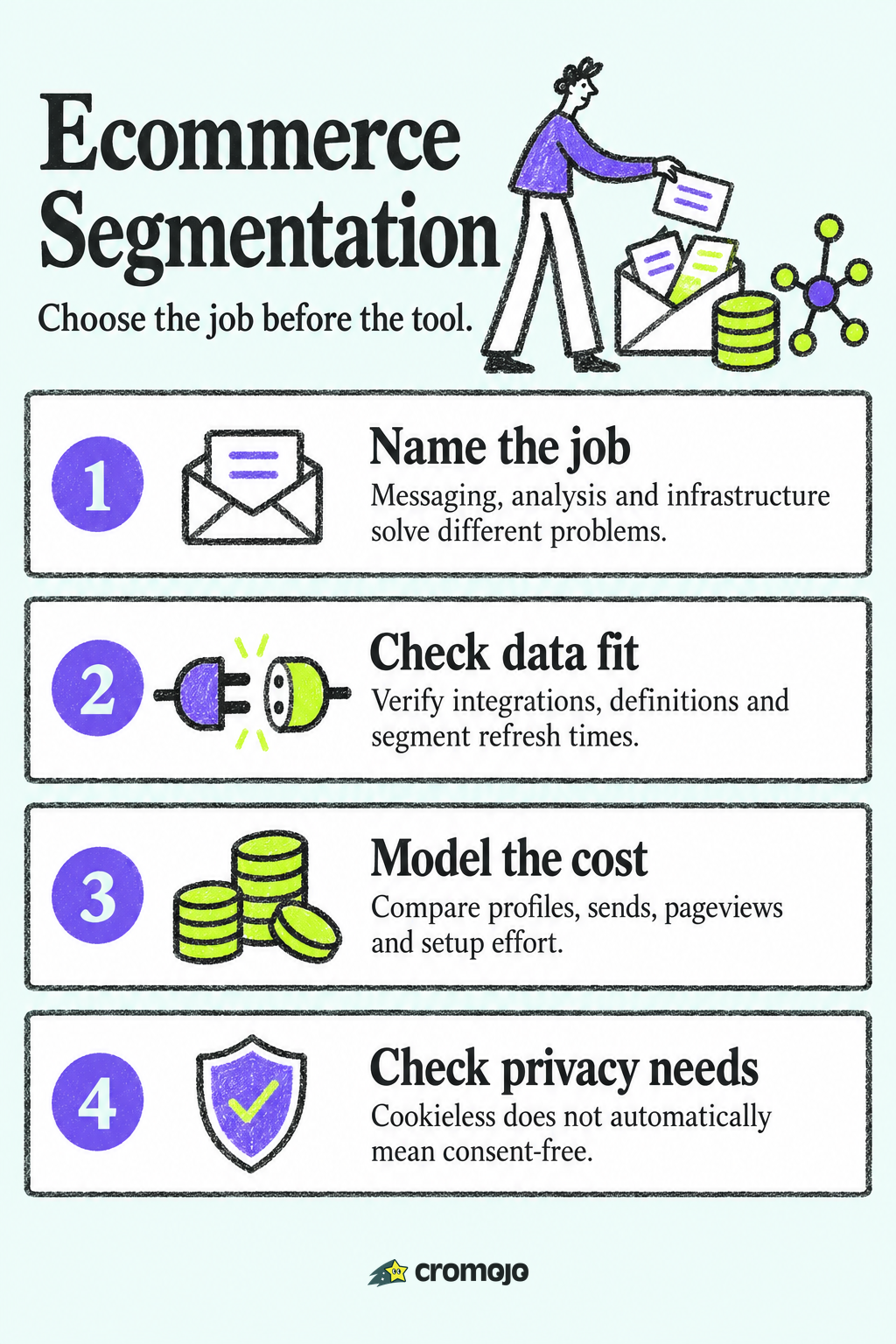 Best Ecommerce Segmentation Tools in 2026, Compared