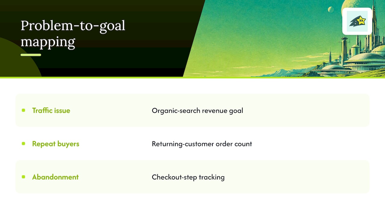 Three ecommerce problems paired with measurable goals