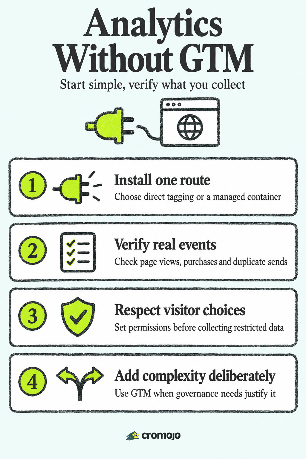 Analytics Without GTM: How to Track Your Site Without Tag Manager