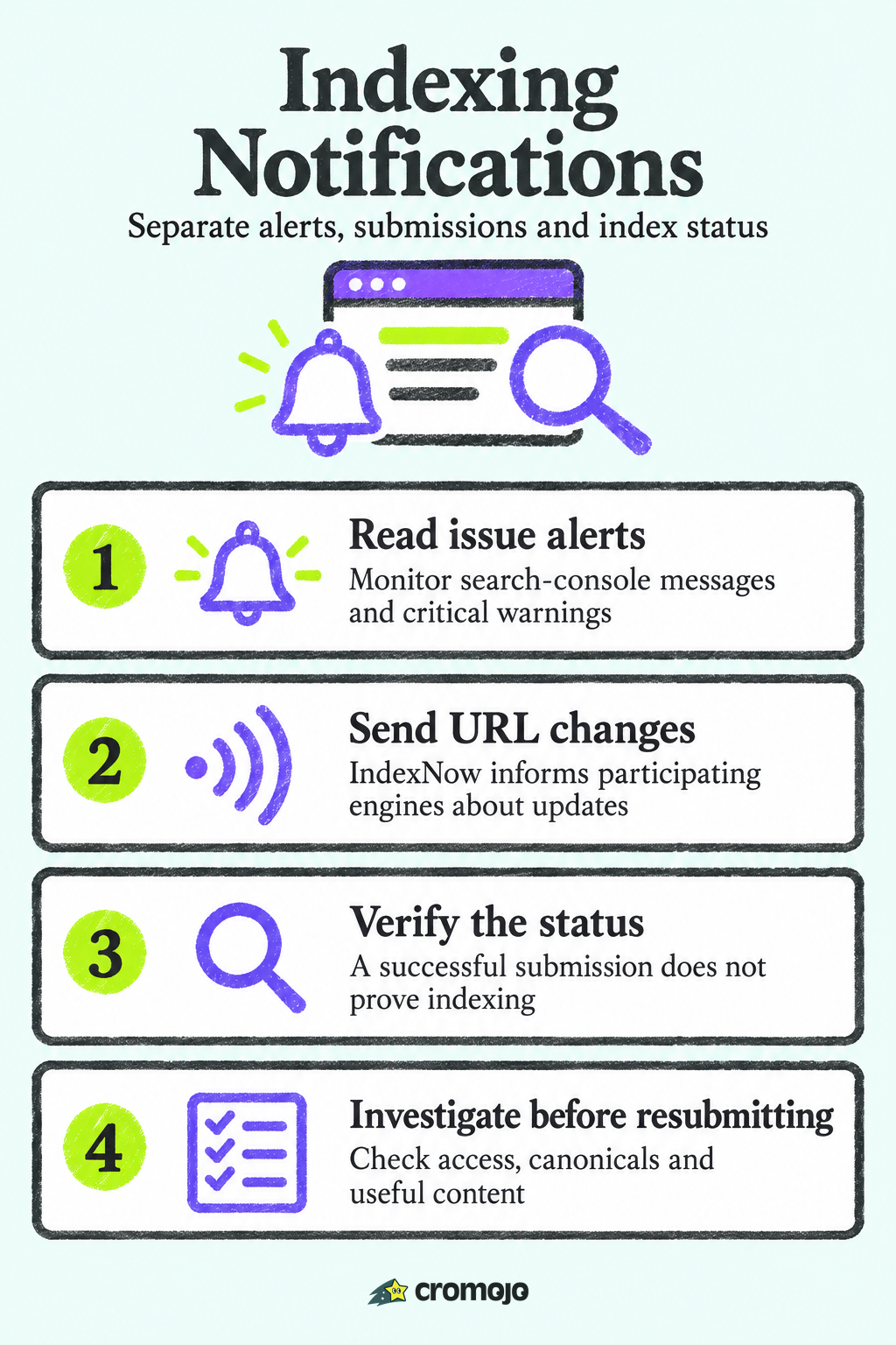 Indexing Notifications: What Google and Bing Send You