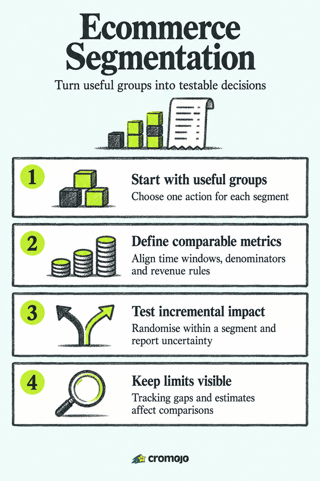 Ecommerce Segmentation Analytics: A Practical Guide for 2026