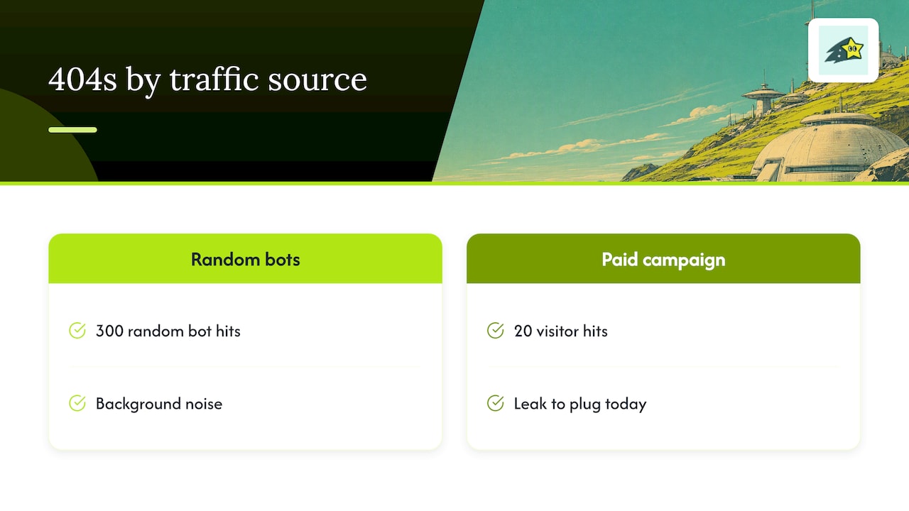 404 priority based on traffic source and sales