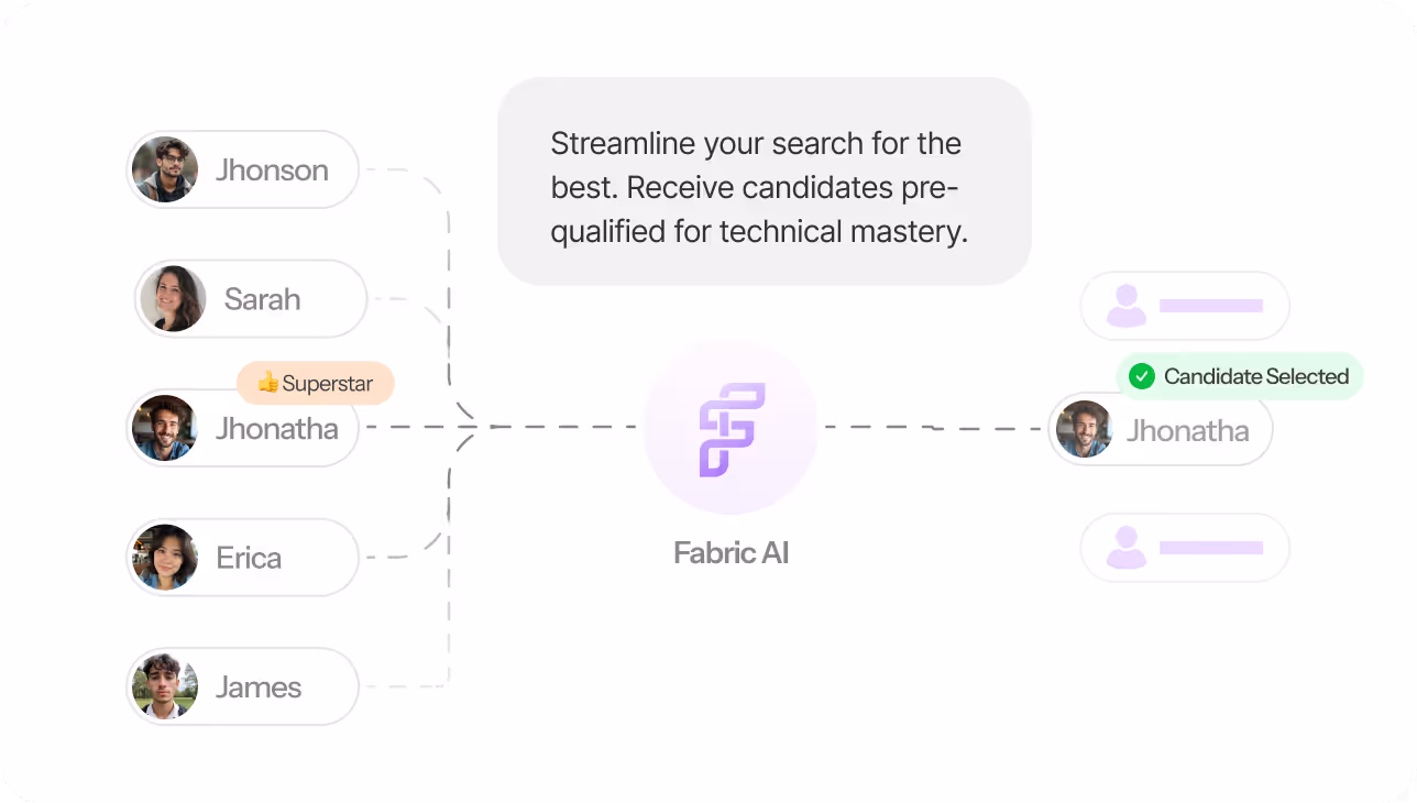 Diagram showing candidate selection process with five candidates on the left, highlighting Jhonatha as a superstar and selected candidate by Fabric AI.