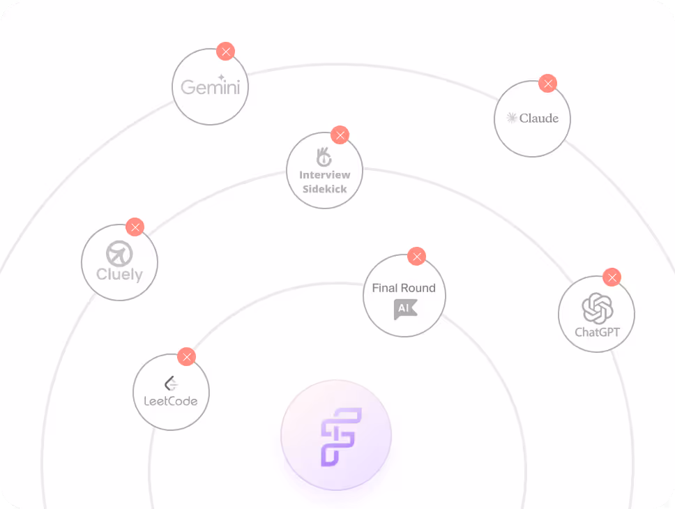 Diagram of hiring tools including Gemini, Claude, Cluely, LeetCode, Interview Sidekick, Final Round AI, and ChatGPT arranged in orbit-like circles around a central icon.