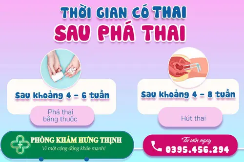 Giải đáp thắc mắc: Sau phá thai bao lâu thì có thai lại?