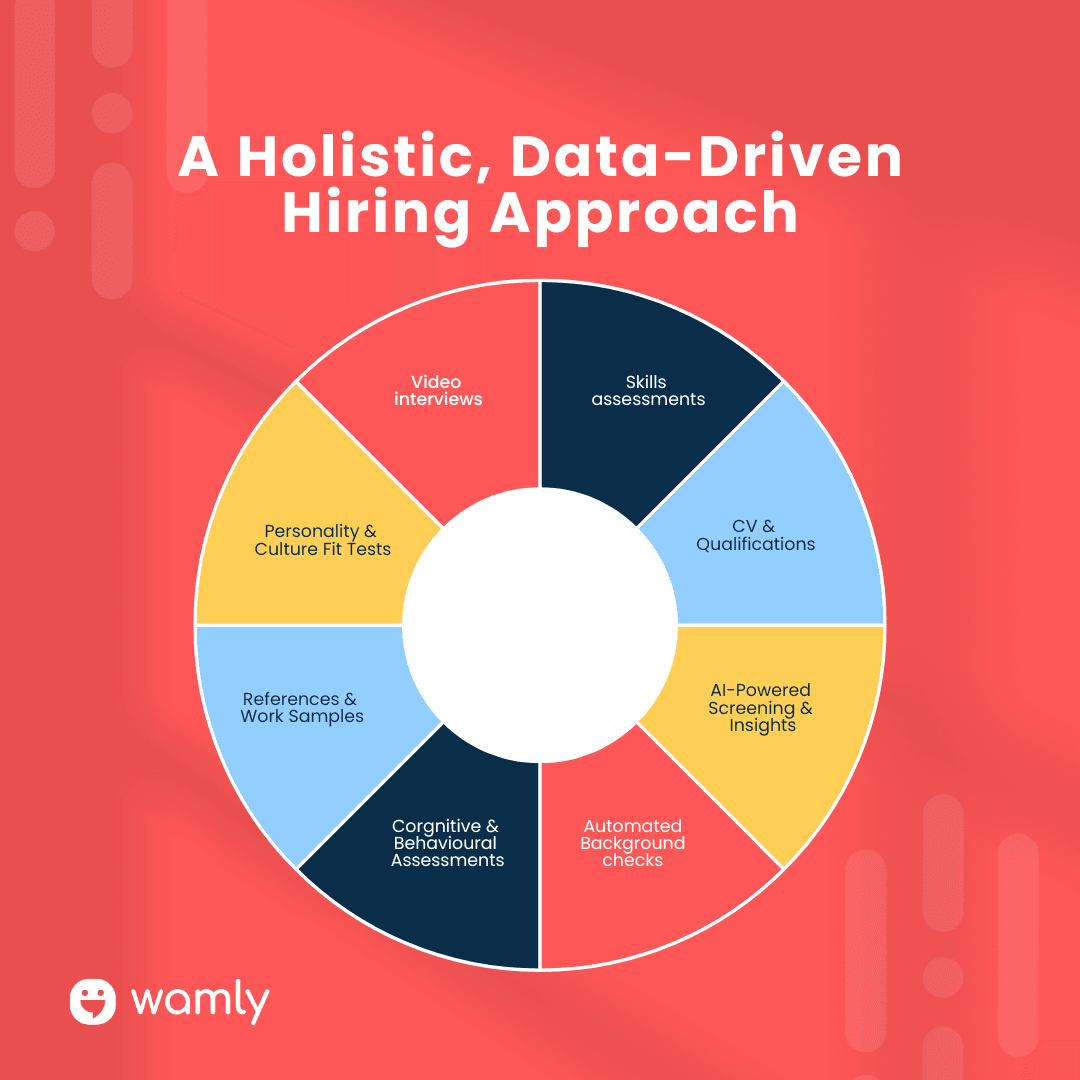 The Holistic Hiring Model - Data-Driven Hiring
