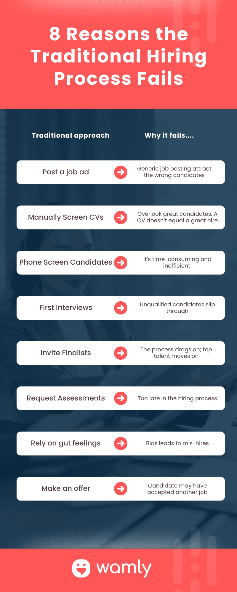 8 Reasons the Traditional Hiring Process Fails