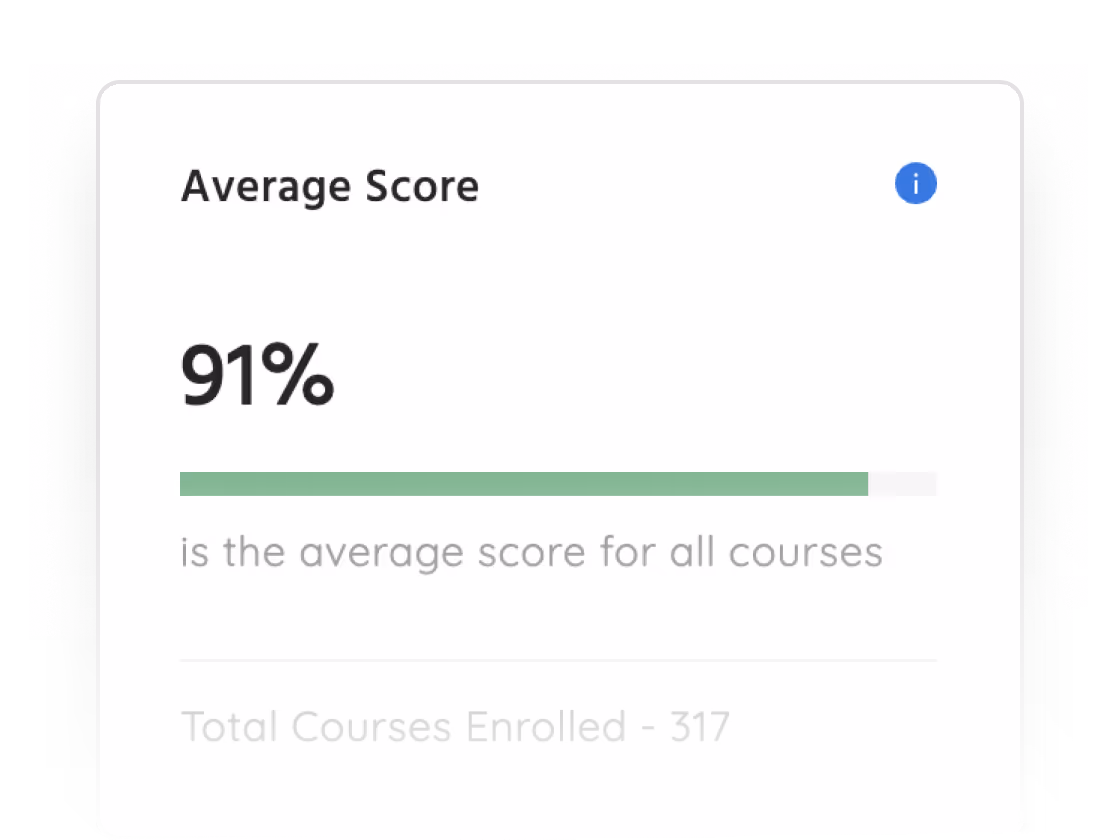 uLearn screenshot showing a 91% as user's average score