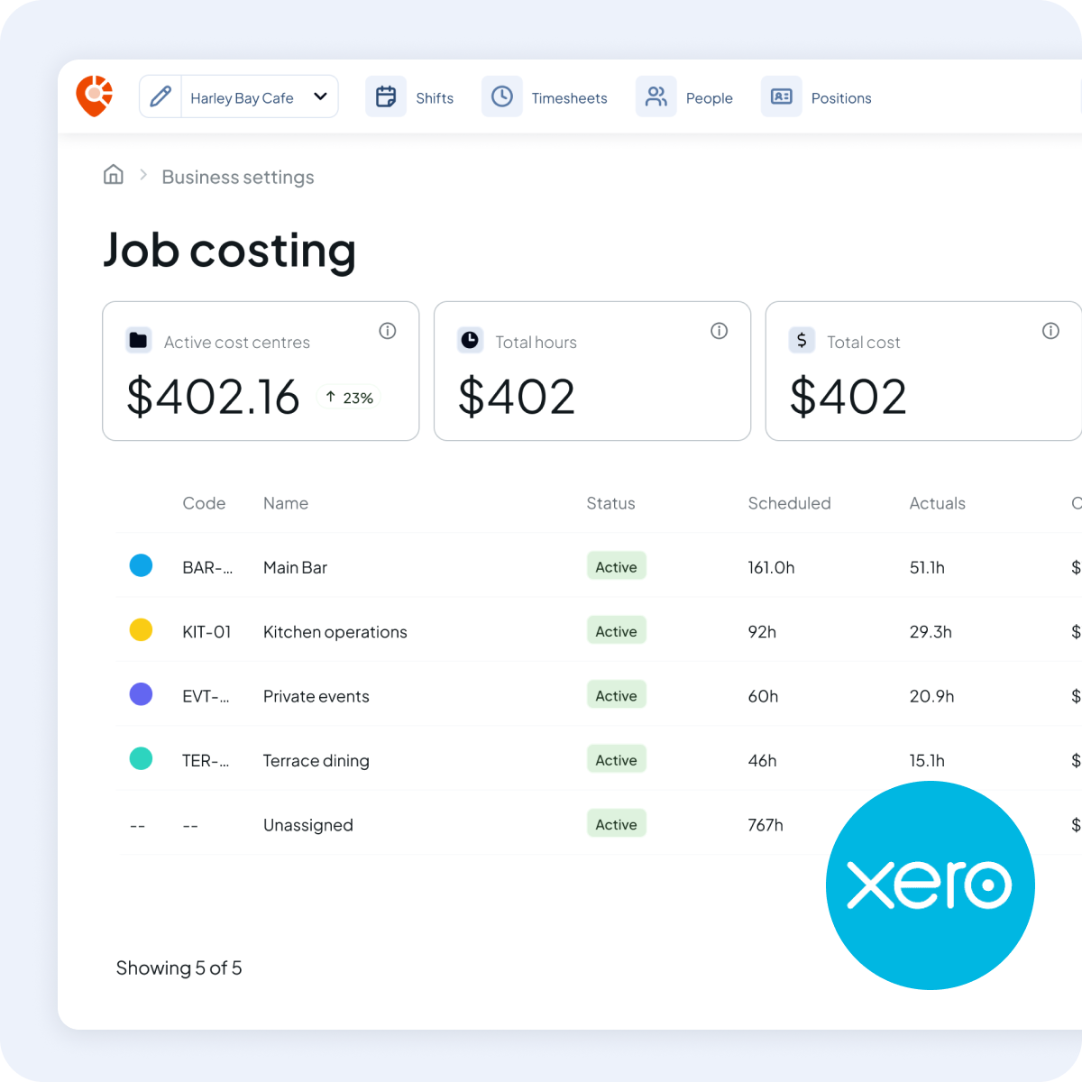Job costing dashboard showing active cost centres, total hours, total cost, and a table of jobs with their status marked active and hours scheduled and actuals.