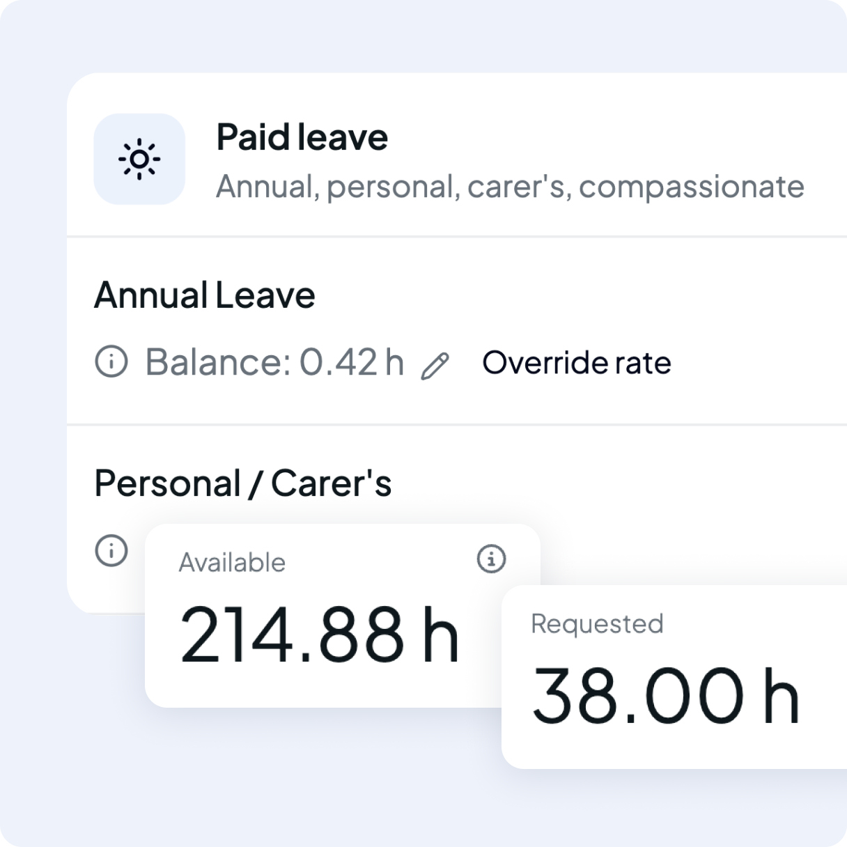 Paid leave balances showing 0.42 hours annual leave and 214.88 hours personal/carer's available, 38 hours requested.