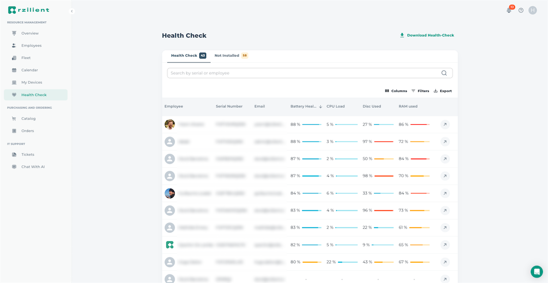 Vue complète de l'état de santé du parc informatique sur la plateforme rzilient