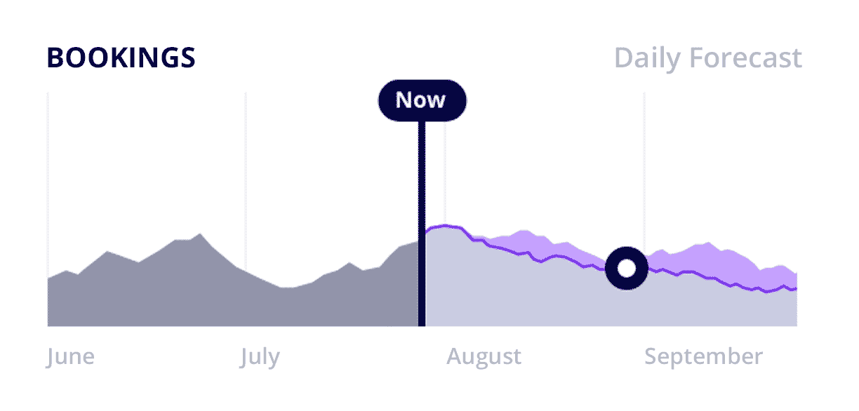 Illustration Prevent booking losses