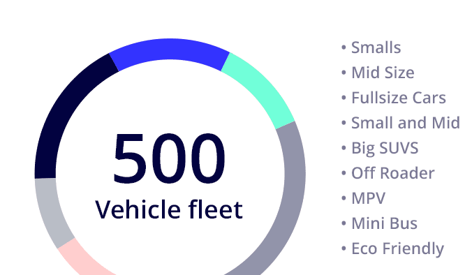 Illustration Intelligent Car Mapping