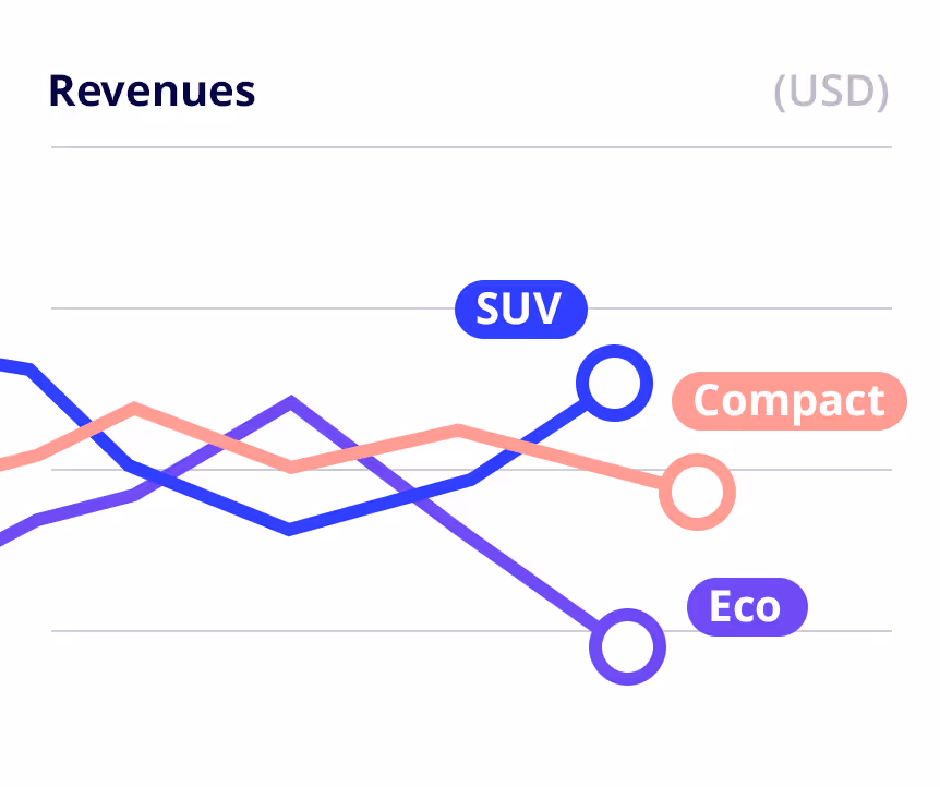 Illustration Better performance