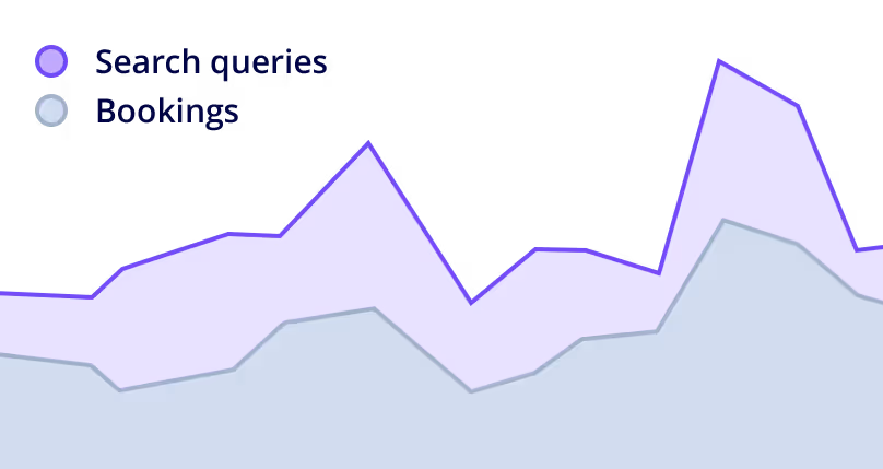 Illustration Search Analytics