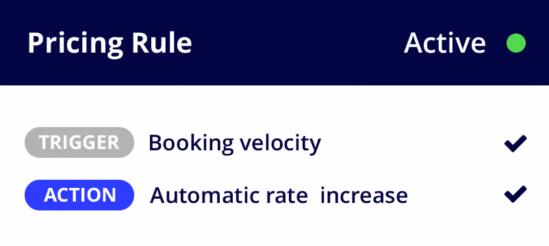 Pricing Insights delle illustrazioni