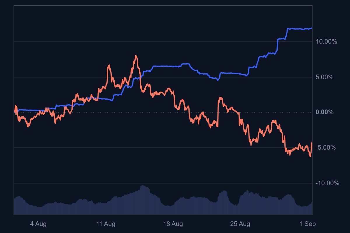 Source: https://coinmarketcap.com/currencies/usd-coin/