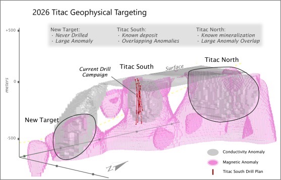 Abbildung 3: Perspektivische Darstellung der überlappenden magnetischen und leitfähigen Anomalien und der Phase-1-Bohrziele mit Blickrichtung Nordwest.