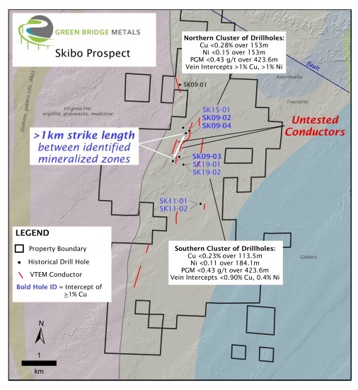 Abbildung 2. Geologische Karte von Skibo mit an die Oberfläche projizierten geophysikalischen Anomalien (rote Linien) und Lage der hier vorgestellten historischen Diamantkernbohrungen (schwarze Kreise). Die mit fett gedrucktem Text gekennzeichneten Bohrlöcher weisen Abschnitte mit einem Kupfergehalt von 1 % oder nahe diesem Gehalt auf. Andere Bohrlöcher enthalten eine disseminierte Mineralisierung.
