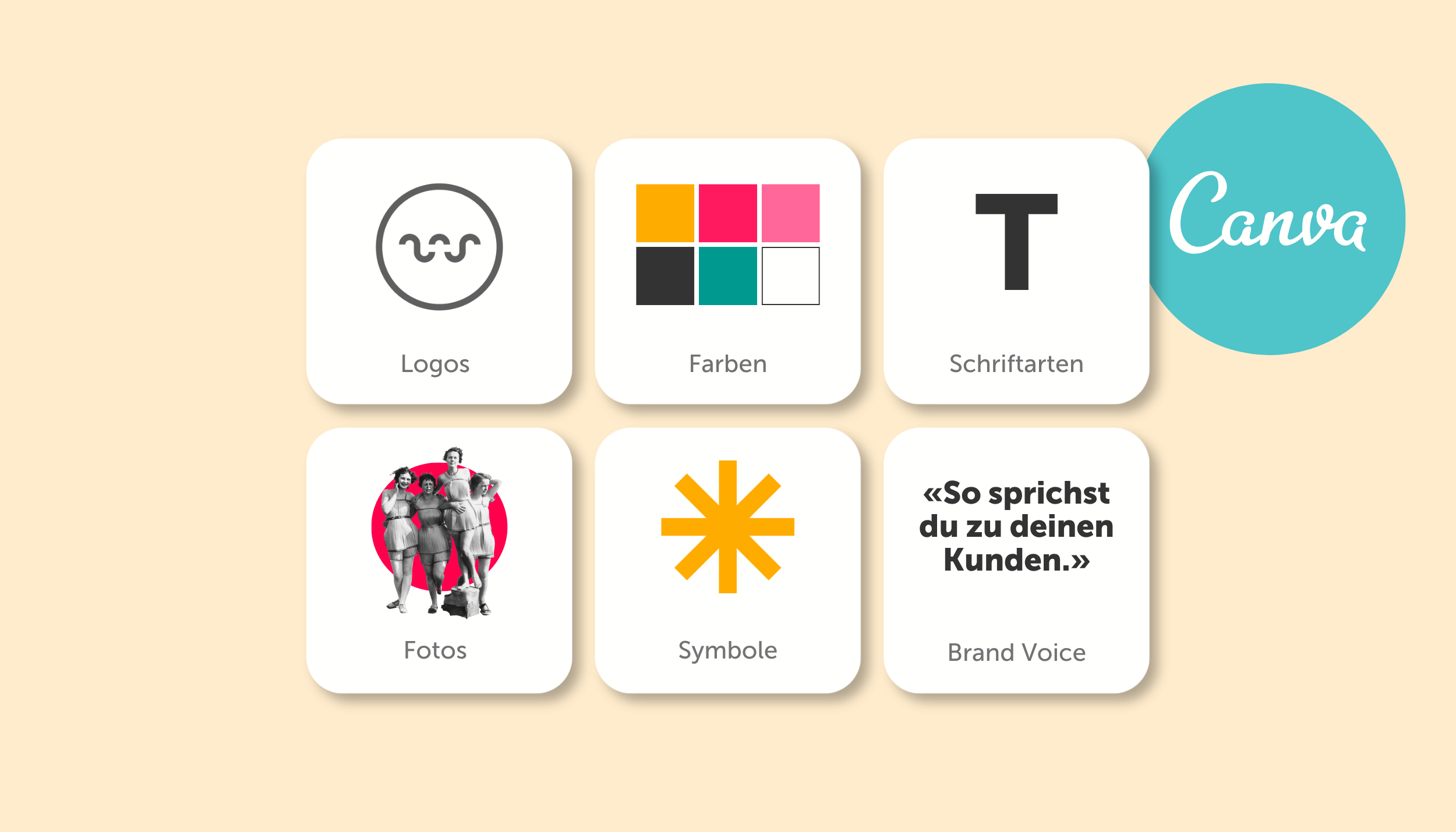 Übersichtsgrafik einer Canva-Markenvorlage mit Logo, Farbpalette, Schriftart, Fotos, Symbolen und einem Beispiel für die Markenstimme