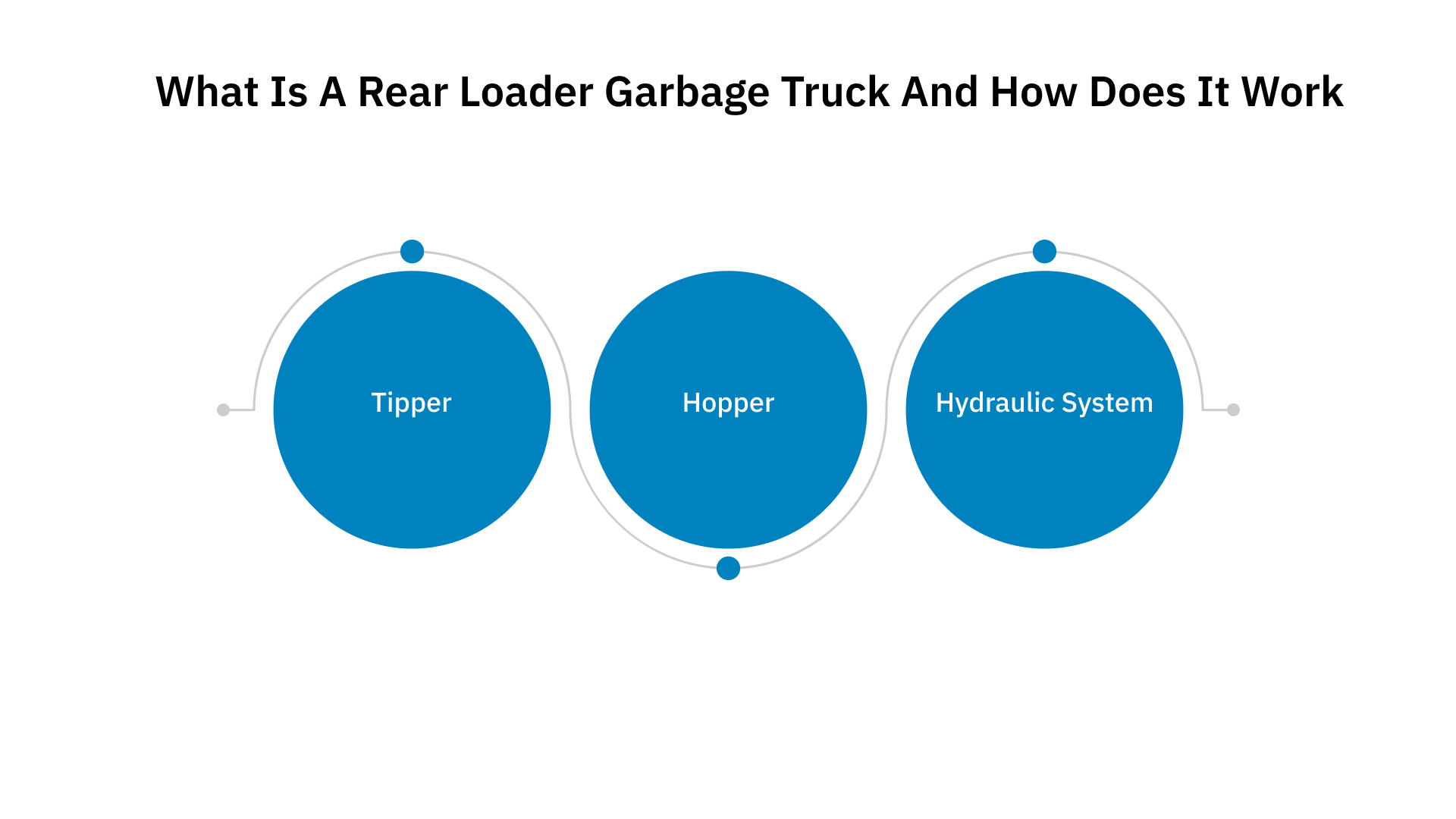 What is a Rear Loader Garbage Truck and How Does it Work?