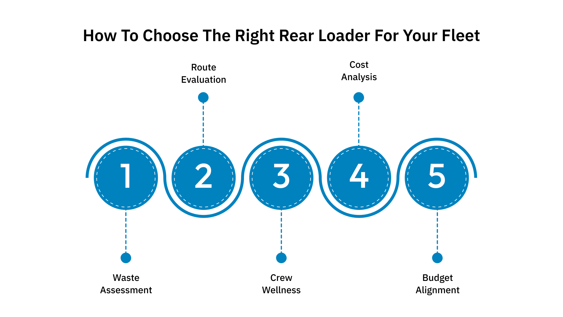 How to Choose the Right Rear Loader for Your Fleet?