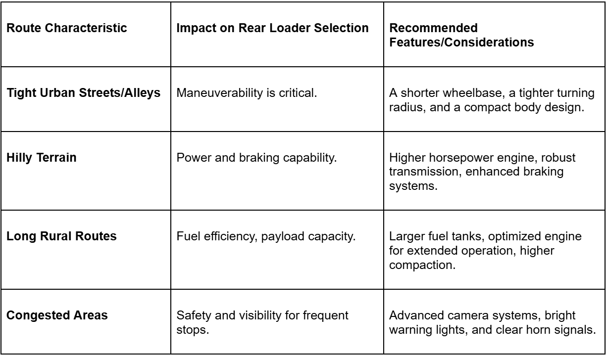 Assess Your Routes: Focus on Maneuverability and Terrain