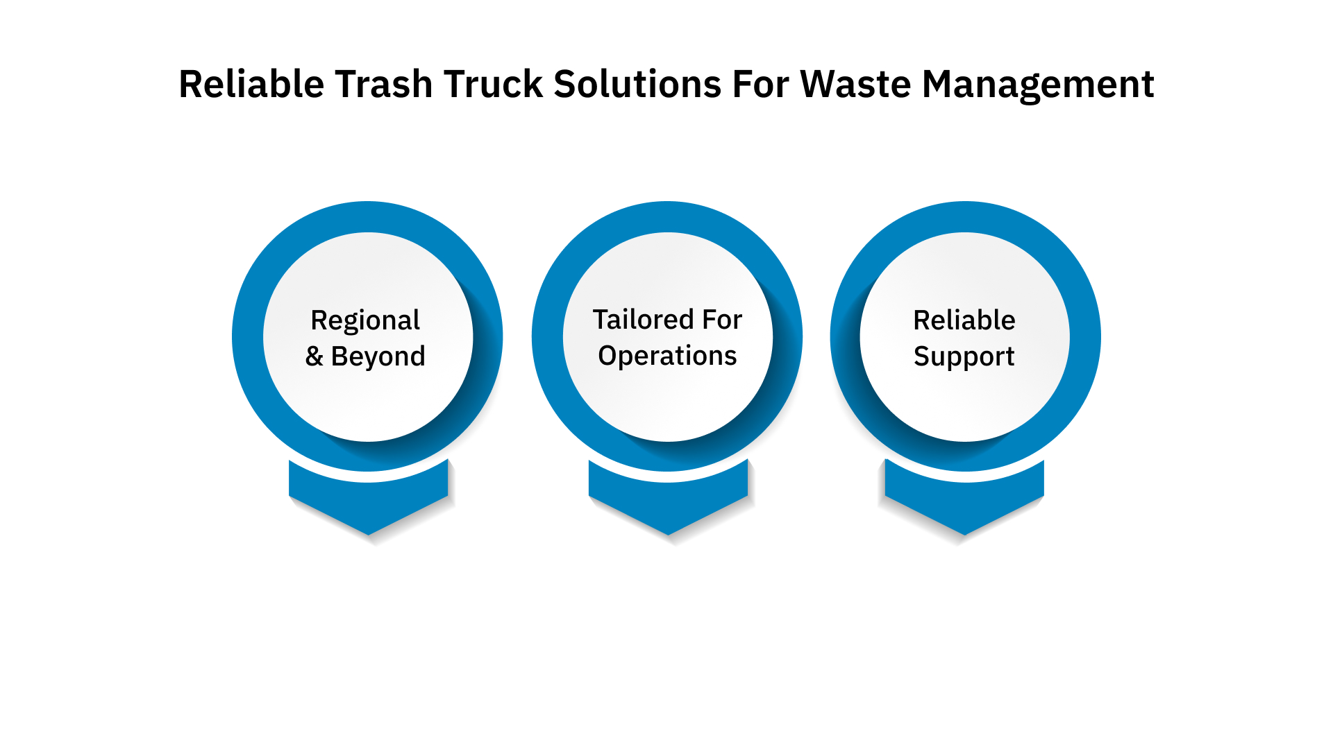 Reliable Trash Truck Solutions for Waste Management Professionals
