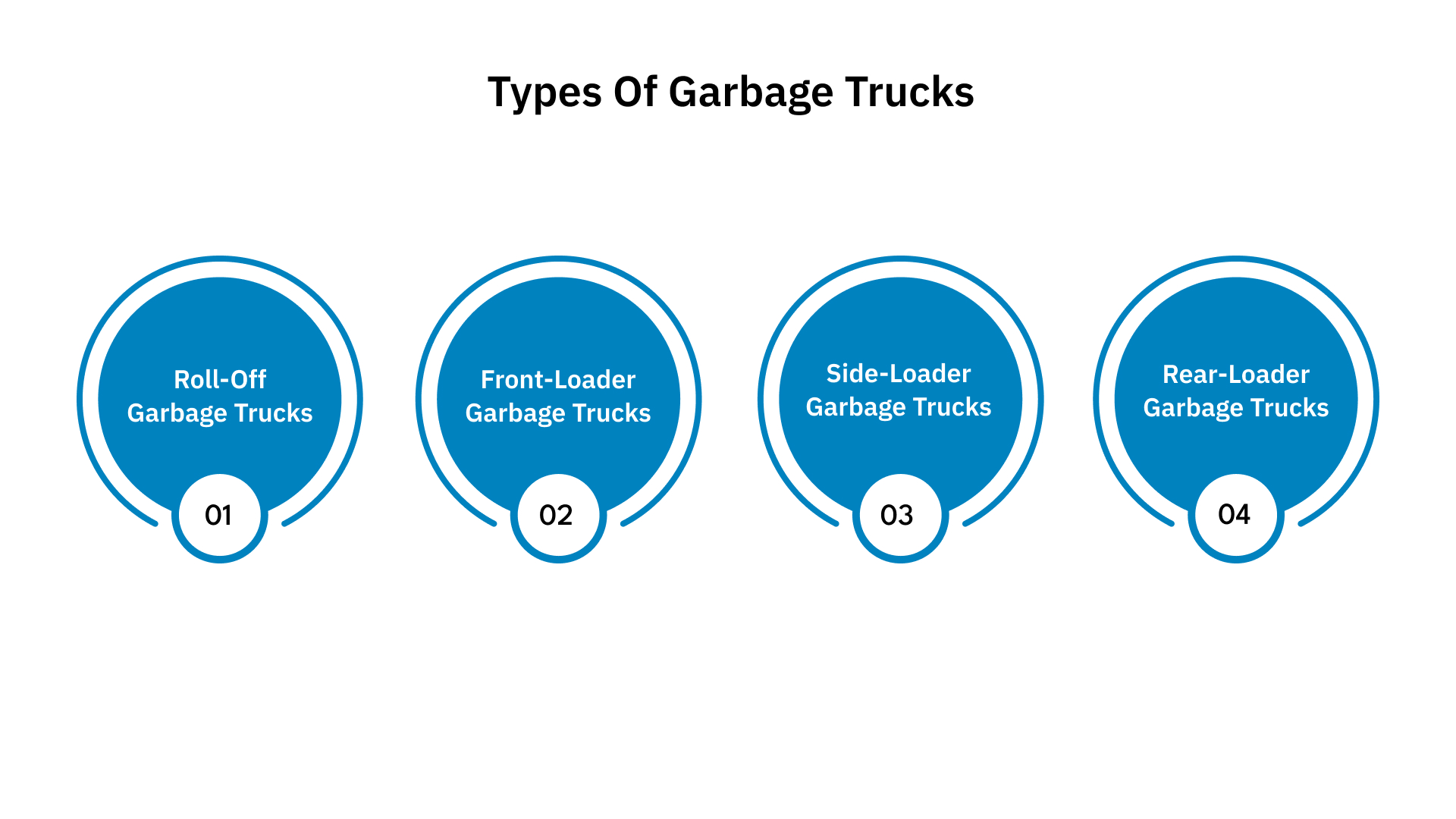 Types of Garbage Trucks