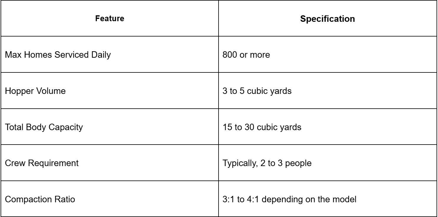 Capacity and Performance