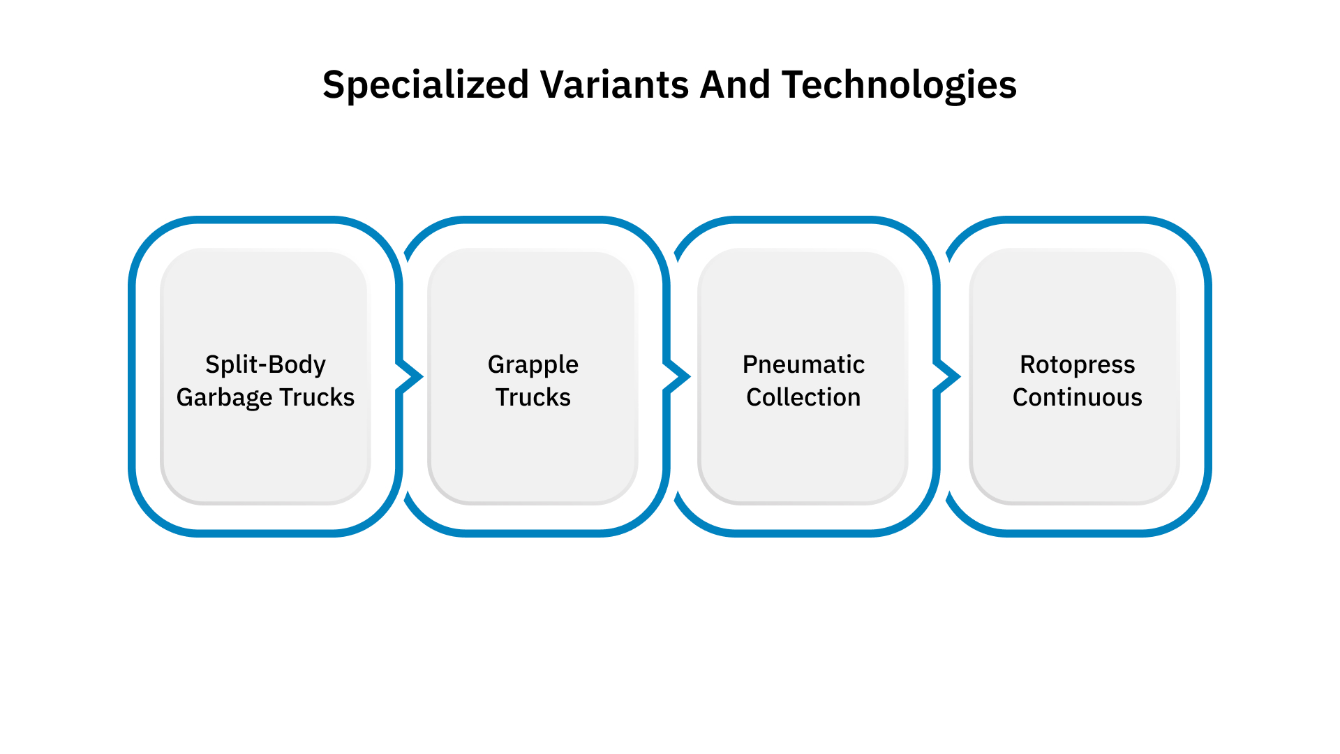 Specialized Variants and Technologies