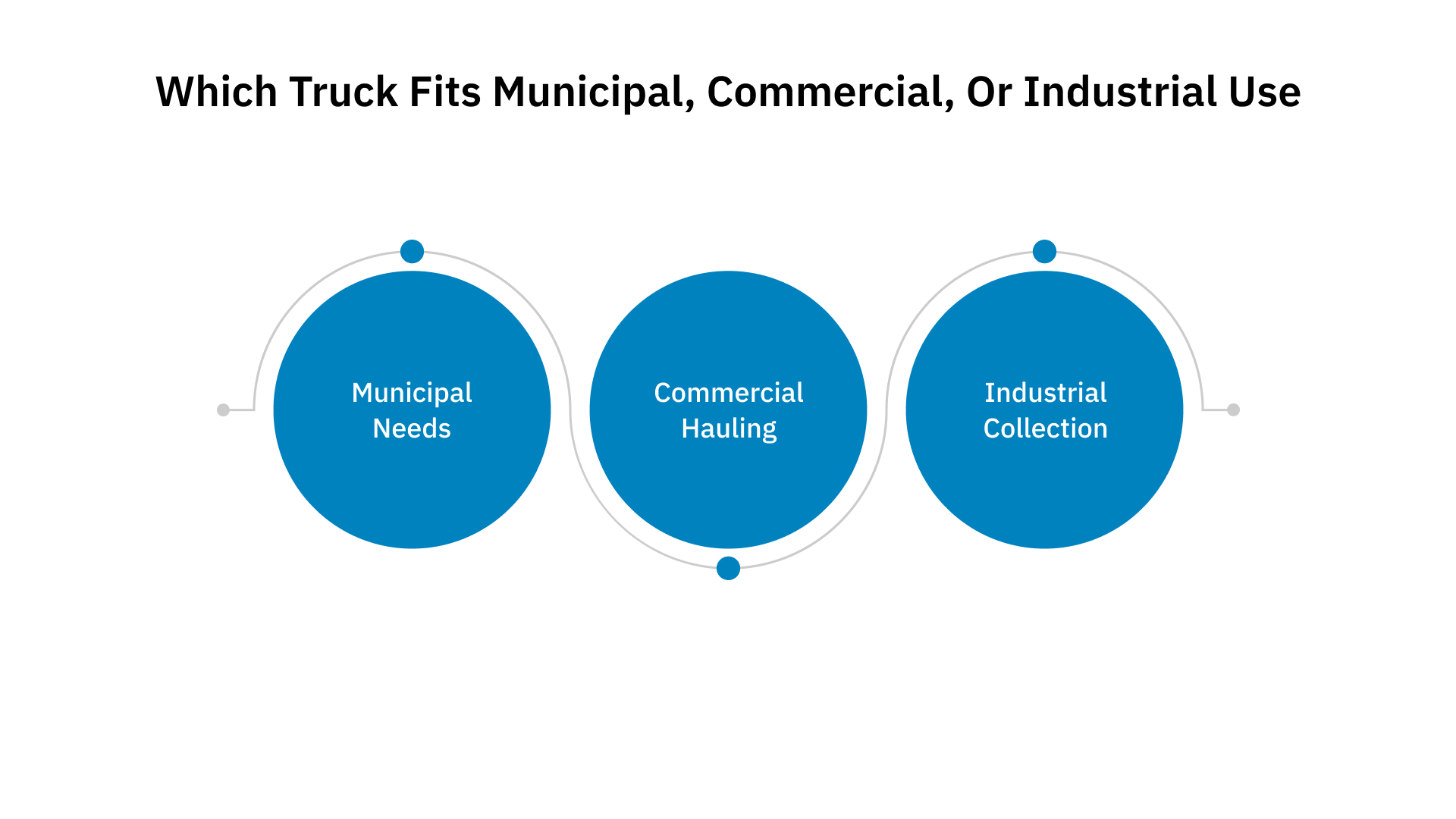 Which Truck Fits Municipal, Commercial, or Industrial Use?