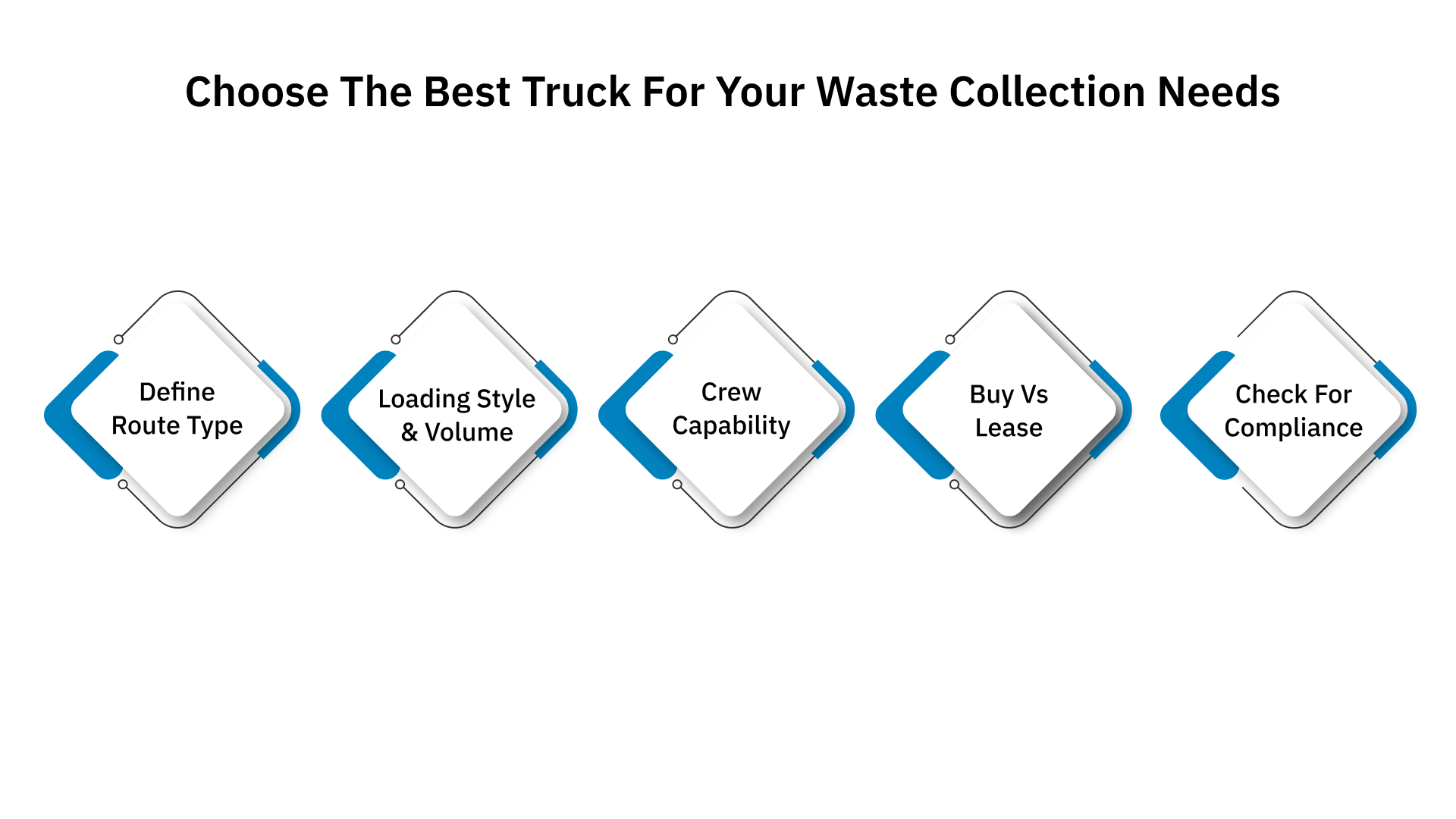 How to Choose the Best Truck for Your Waste Collection Needs?