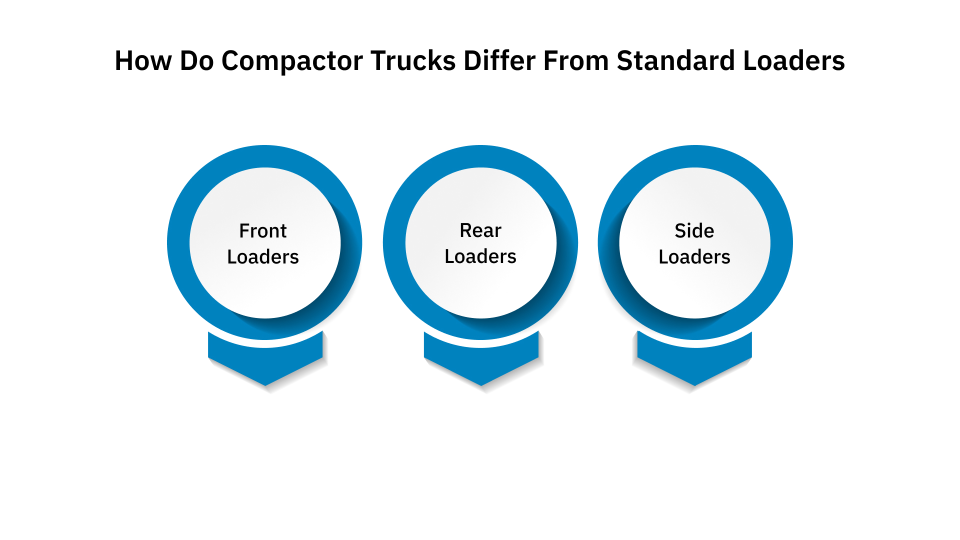 How do Compactor Trucks Differ from Standard Loaders