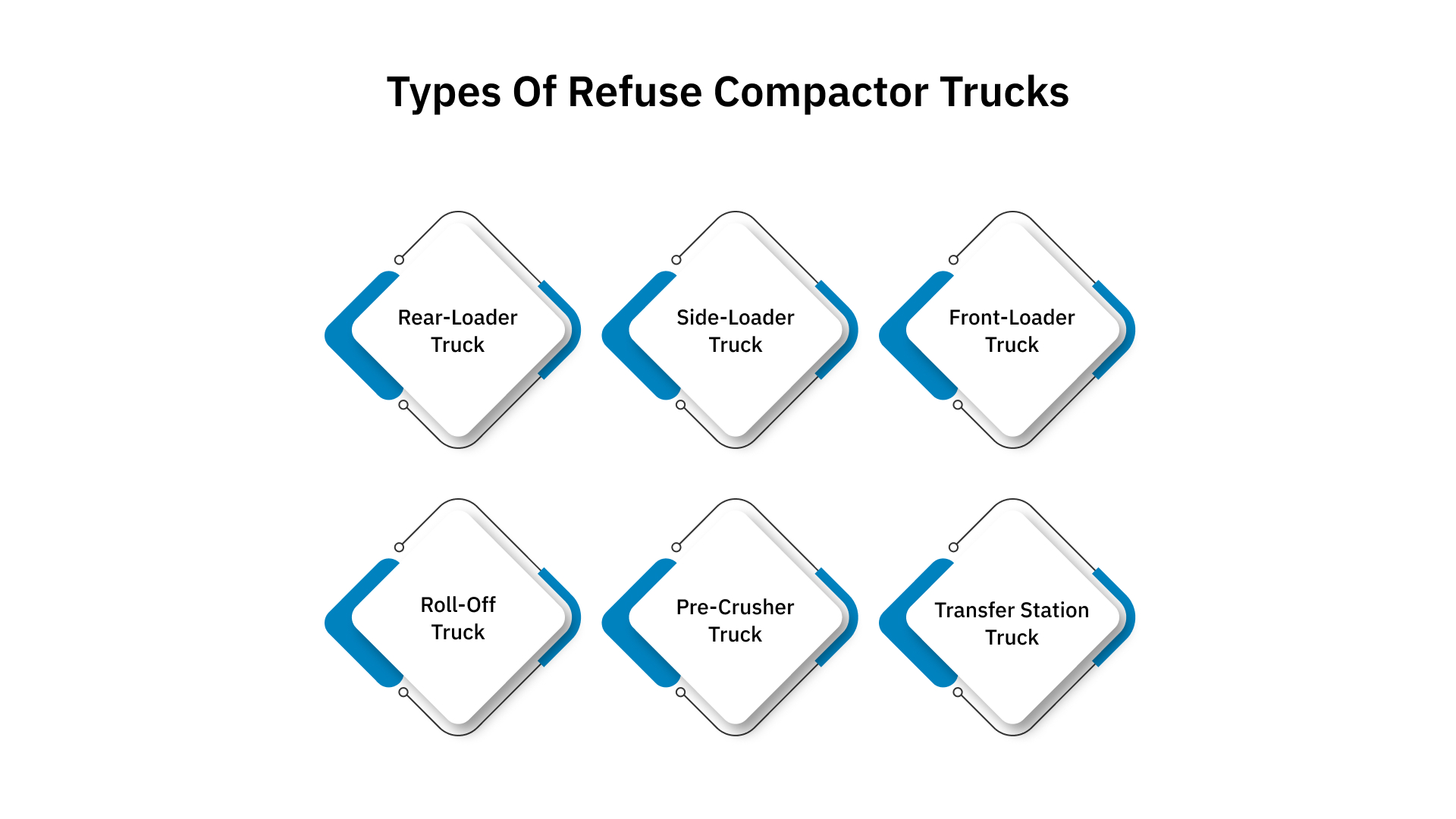 Types of Refuse Compactor Trucks