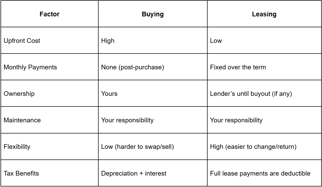 Buying vs. Leasing-What Works for Your Budget